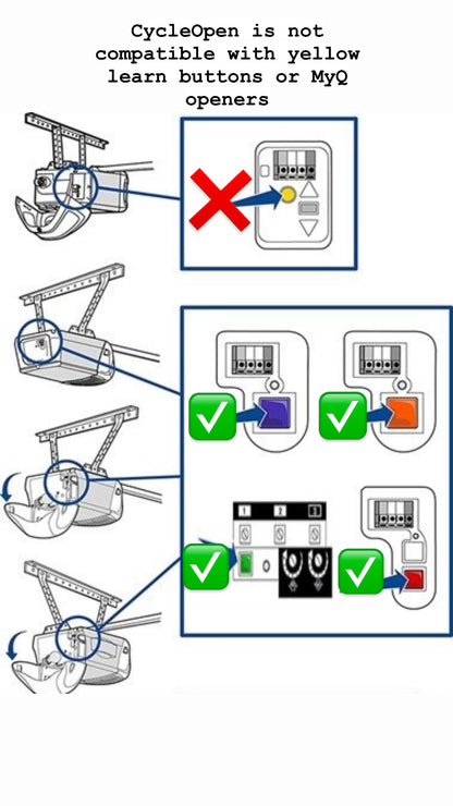 Handlebar Motorcycle Garage Door Opener By CycleOpen for Genie Overhead and More